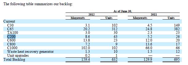 Cleantech-Play 529733