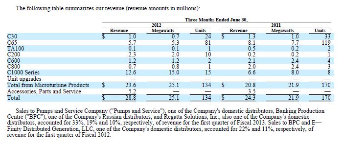 Cleantech-Play 529759
