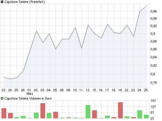 Der Tip des Tages bei Der Aktionär 309241