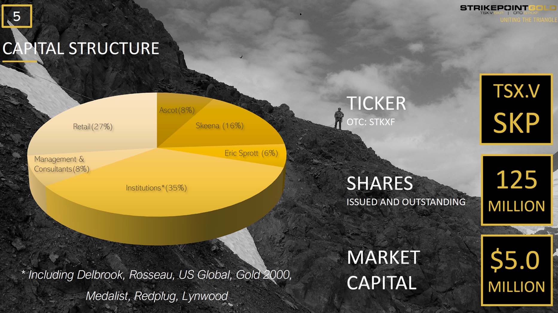 Die besten Gold-/Silberminen auf der Welt 1187584