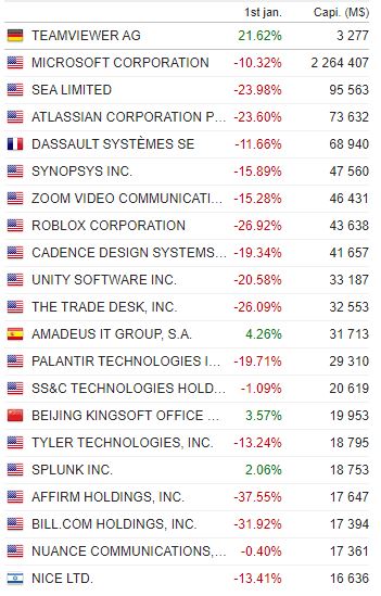 TeamViewer AG - Hype oder echte Kursrakete? 1295170