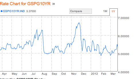 Quo Vadis Dax 2012 - Krise ohne Ende? 495361