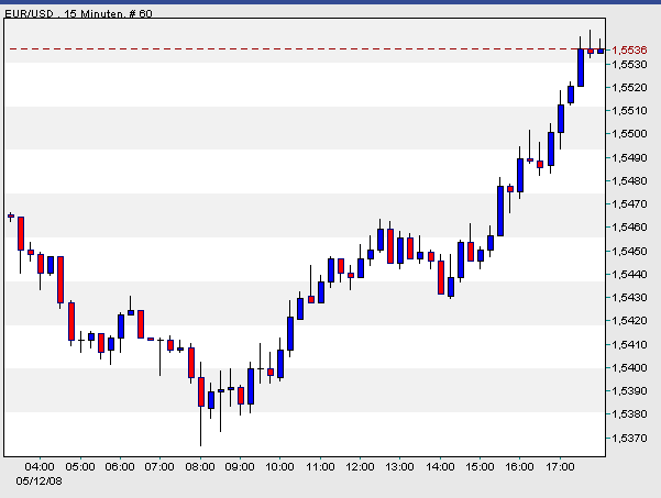 Das Bärengebrüll wird schon wieder lauter, 163372