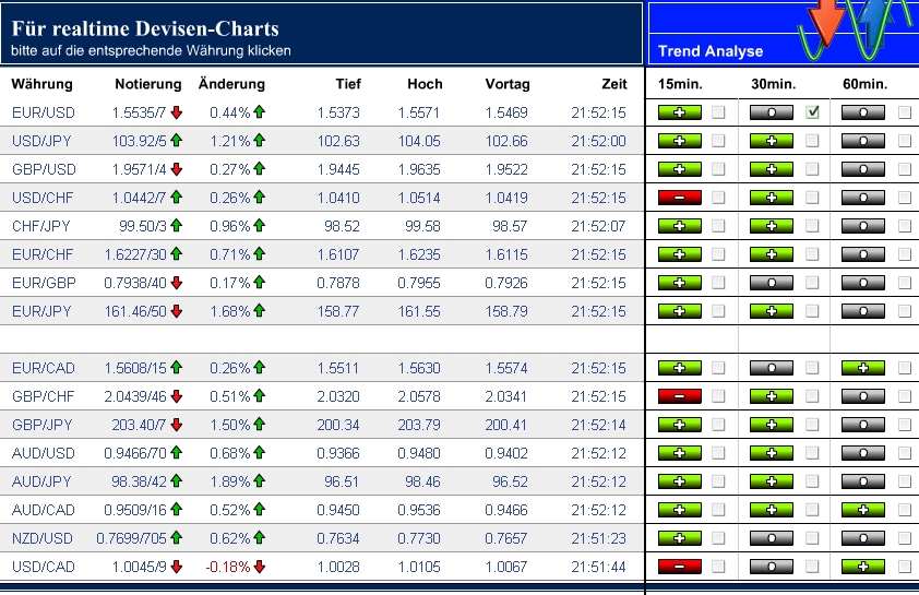 Das Bärengebrüll wird schon wieder lauter, 163401