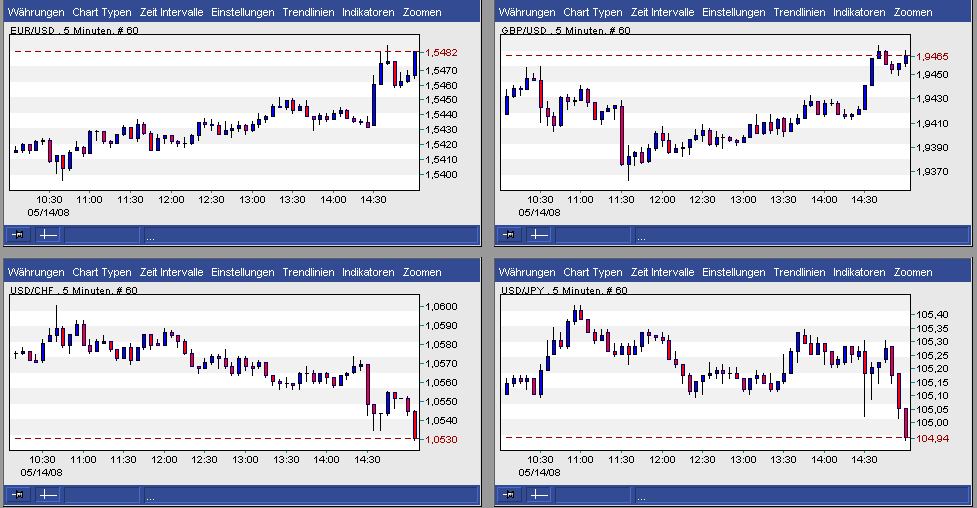 Das Bärengebrüll wird schon wieder lauter, 163617