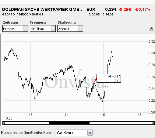 Das Bärengebrüll wird schon wieder lauter, 163976