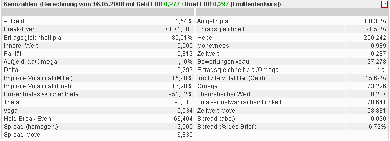 Das Bärengebrüll wird schon wieder lauter, 163980