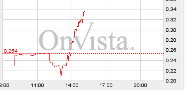 Das Bärengebrüll wird schon wieder lauter, 164464