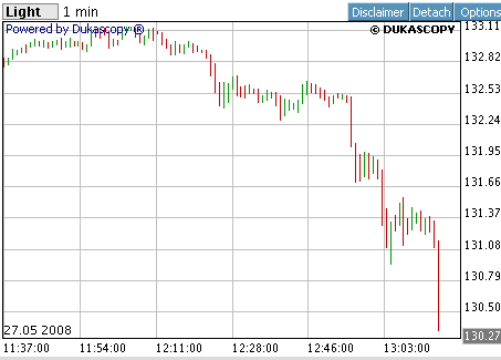Das Bärengebrüll wird schon wieder lauter, 165587