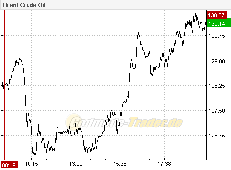 Das Bärengebrüll wird schon wieder lauter, 165864