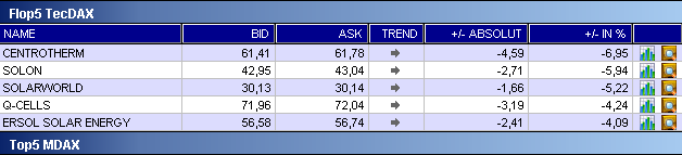 Das Bärengebrüll wird schon wieder lauter, 166009