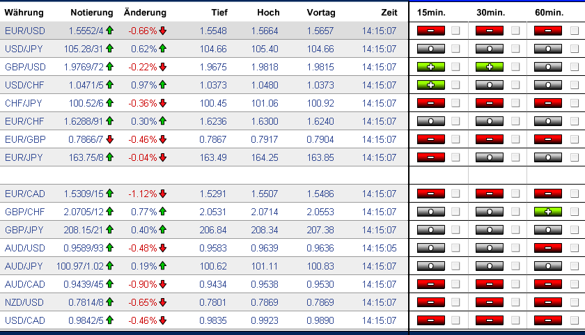 Das Bärengebrüll wird schon wieder lauter, 166022