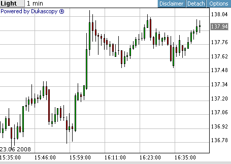 Das Bärengebrüll wird schon wieder lauter, 170825