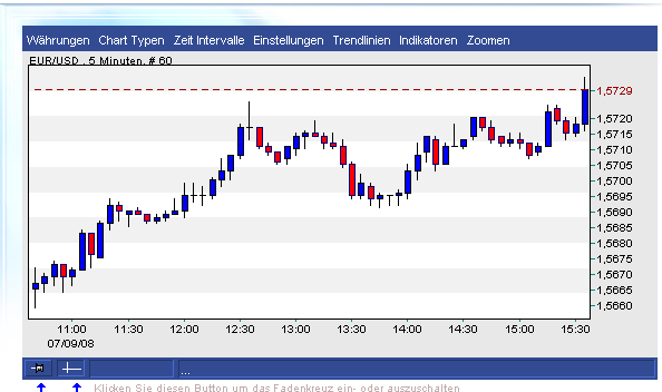 Das Bärengebrüll wird schon wieder lauter, 173892