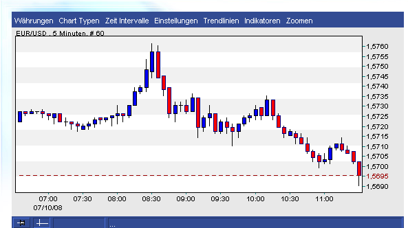 Das Bärengebrüll wird schon wieder lauter, 174058