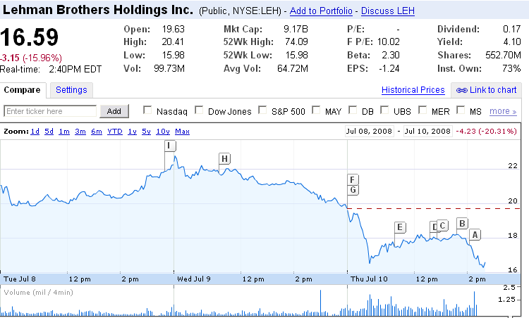 Das Bärengebrüll wird schon wieder lauter, 174189