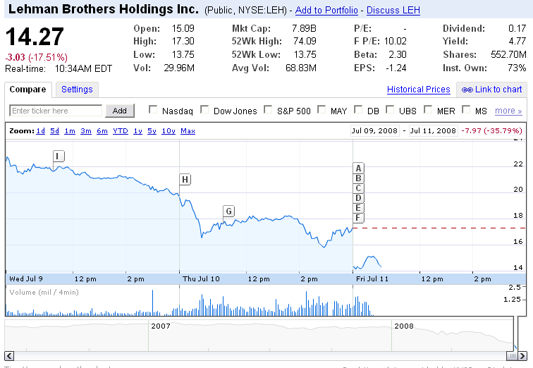Das Bärengebrüll wird schon wieder lauter, 174372