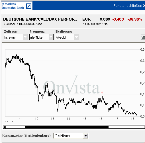 Das Bärengebrüll wird schon wieder lauter, 174403