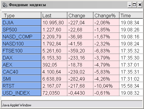 Das Bärengebrüll wird schon wieder lauter, 174410