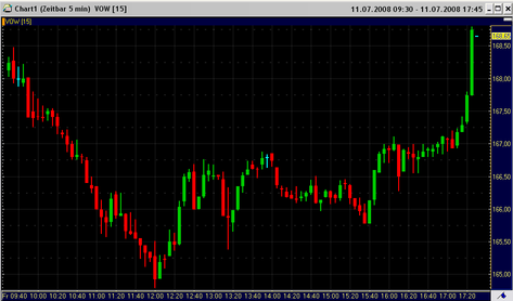 Das Bärengebrüll wird schon wieder lauter, 174434