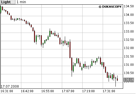 Das Bärengebrüll wird schon wieder lauter, 175506