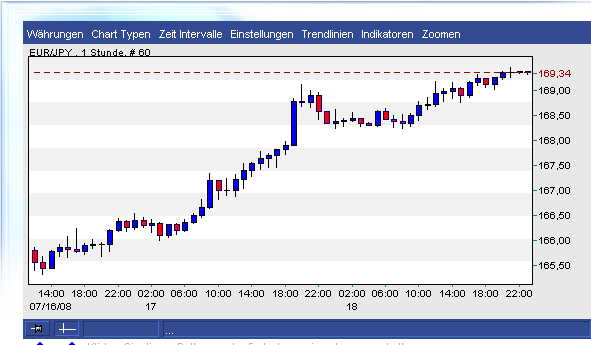 Das Bärengebrüll wird schon wieder lauter, 175867