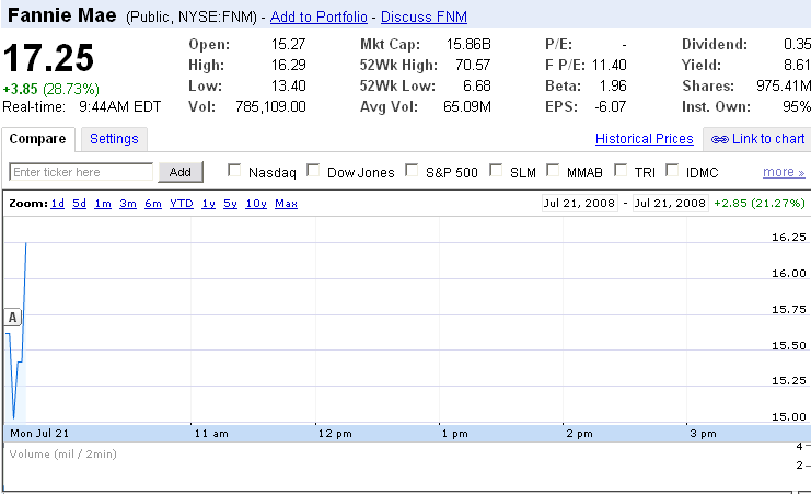 Das Bärengebrüll wird schon wieder lauter, 175964