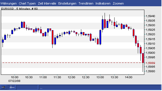 Das Bärengebrüll wird schon wieder lauter, 176161