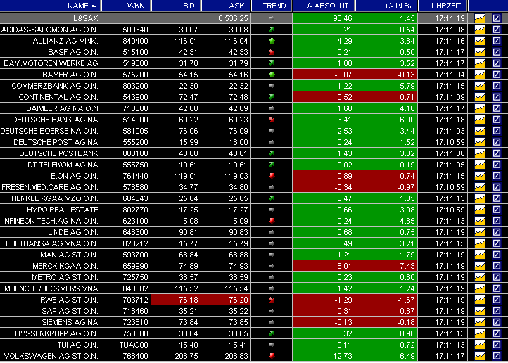 Das Bärengebrüll wird schon wieder lauter, 176421