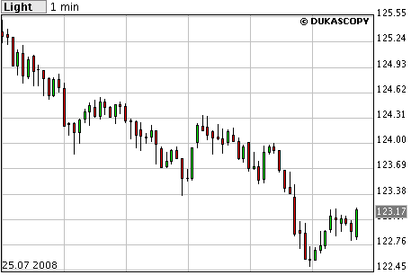 Das Bärengebrüll wird schon wieder lauter, 176833