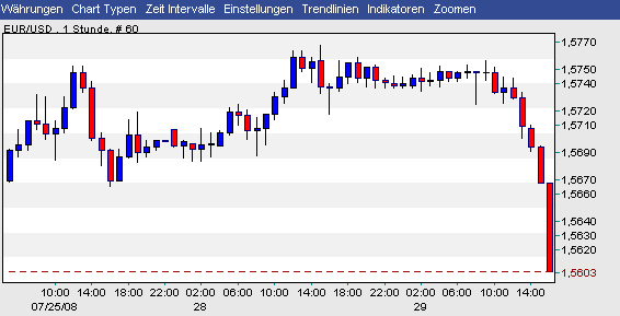 Das Bärengebrüll wird schon wieder lauter, 177282