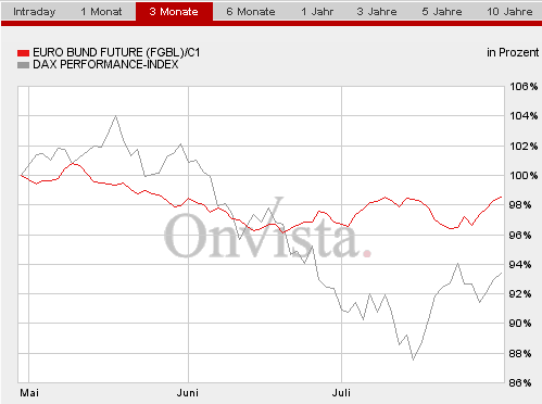 Das Bärengebrüll wird schon wieder lauter, 177637