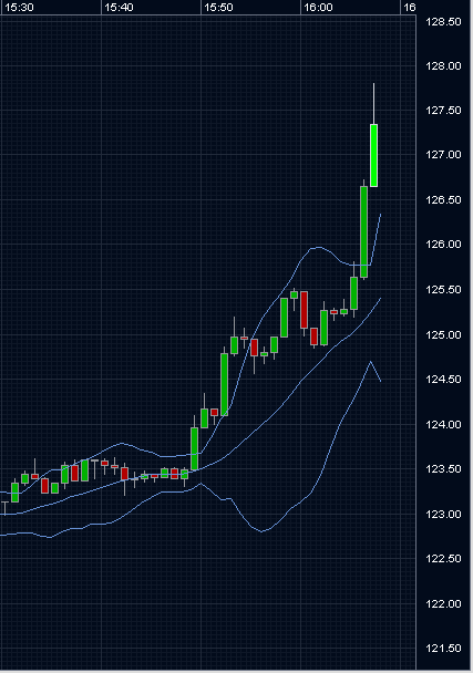 Das Bärengebrüll wird schon wieder lauter, 177832