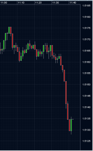 Das Bärengebrüll wird schon wieder lauter, 179090