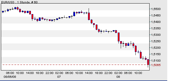 Das Bärengebrüll wird schon wieder lauter, 179129