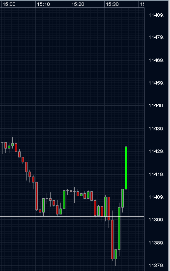 Das Bärengebrüll wird schon wieder lauter, 179135