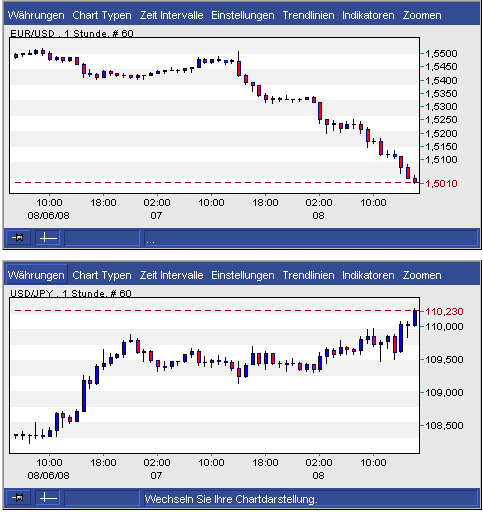 Das Bärengebrüll wird schon wieder lauter, 179138