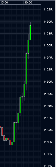 Das Bärengebrüll wird schon wieder lauter, 179140