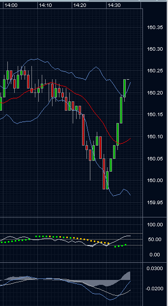Die Bullen scharren gar nicht mit den Hufen, 182396