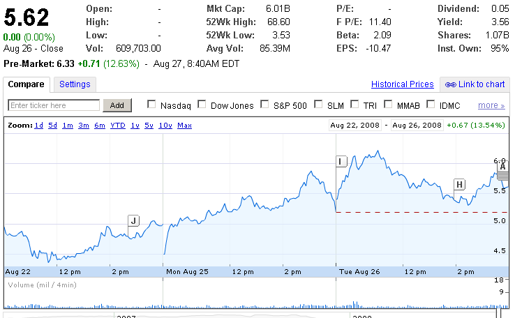 Die Bullen scharren gar nicht mit den Hufen, 182668