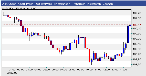 Die Bullen scharren gar nicht mit den Hufen, 182672