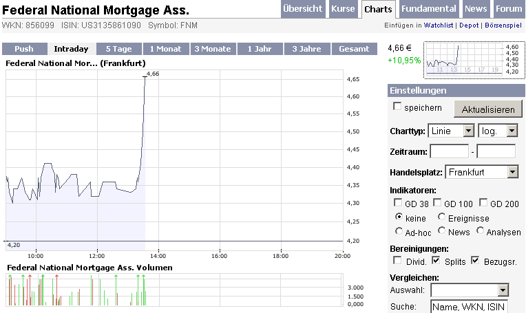 Die Bullen scharren gar nicht mit den Hufen, 182918