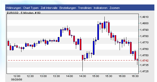 Die Bullen scharren gar nicht mit den Hufen, 182976