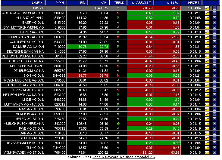 Die Bullen scharren gar nicht mit den Hufen, 183111