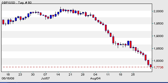 Die Bullen scharren gar nicht mit den Hufen, 184099