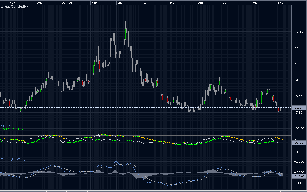 Die Bullen scharren gar nicht mit den Hufen, 184263