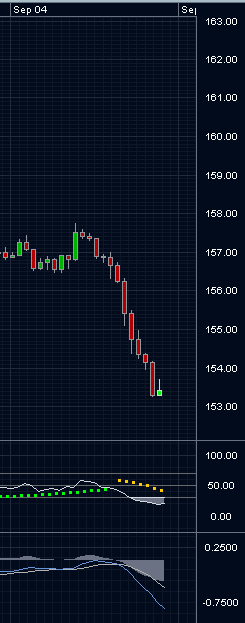 Die Bullen scharren gar nicht mit den Hufen, 184399