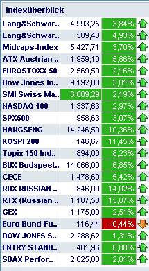Hart aber Fair ! 196174