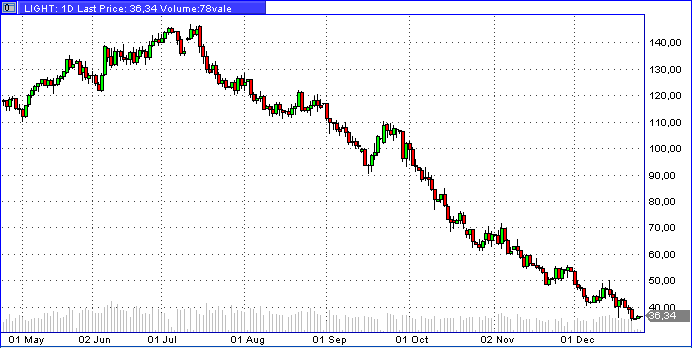 Die Lage ist sehr viel besser als die Stimmung 207409