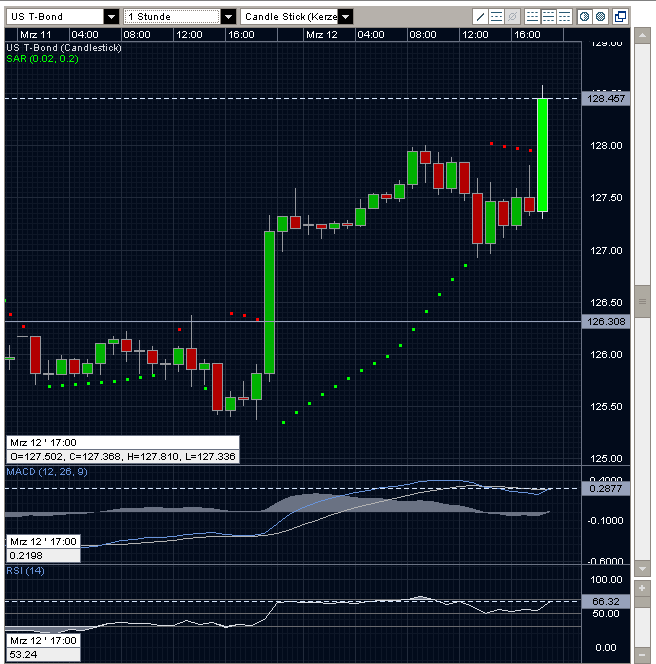 Der Antizykliker-Thread 221730